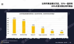 如何将虚拟币安全存入钱包:全面指南