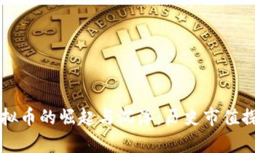 虚拟币的崛起与沉浮:历史市值探析