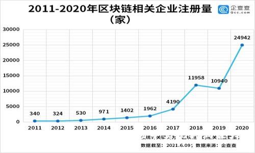 如何在加密数字货币市场中实现利润最大化