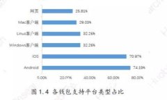 探索虚拟宠物币的世界:未来的数字货币与养成
