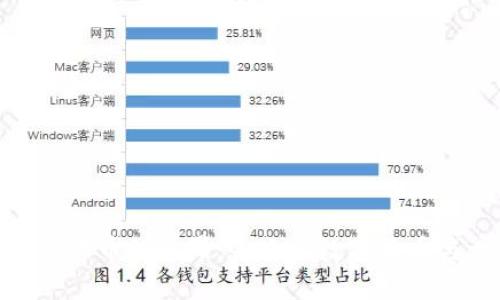 探索虚拟宠物币的世界:未来的数字货币与养成乐趣