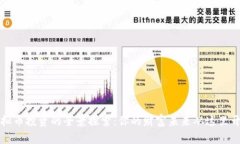 虚拟币投资的全景探索:你的财富未来从这里开