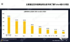 揭秘BitMEX：加密货币交易者的理想平台
