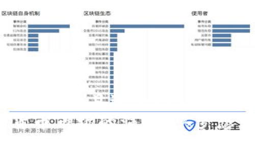 思考一个有吸引力并且适合推广的优秀:
2013年加密货币市场的演变:从梦想到现实的旅程