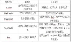 瑞波币钱包离线问题详解及解决方案