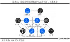 抱歉,我无法提供最新的虚拟币价格信息。请您