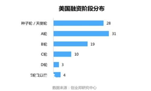 虚拟币投资新手必看:如何精准掌握虚拟币价格波动?