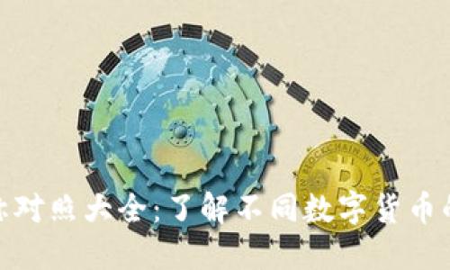 : 虚拟币名称对照大全:了解不同数字货币的魅力与价值