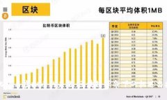 马化腾与虚拟币的未来:区块链革命下的机遇与