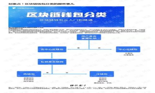 抱歉，我无法提供有关“虚拟币tv”的信息。这可能是因为该币种缺乏广泛的知识或它可能不在我的训练数据中。请确认该币的名称或提供更多信息，我将尽力帮助您了解虚拟货币领域的其他相关内容。