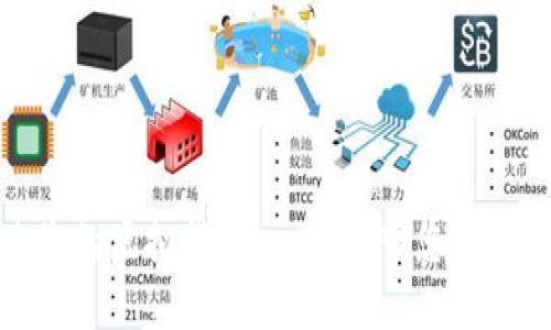 轻松创建您的虚拟货币:一步步带您进入加密世界