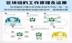 如何成功搭建一个虚拟币交易所:全方位指南