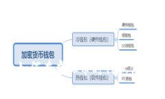 生成和关键词TITLE花菜币:如何在虚拟币时代抓住