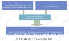 虚拟币令牌如何打进黑洞:揭秘数字资产的不可