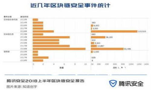 如何应对虚拟币钱包被盗:报警流程与防范措施