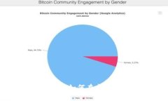 颠覆传统金融:CEO如何在虚拟币时代掌舵未来