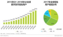 : 揭开虚拟币传销诈骗的面纱:如何保护自己的资
