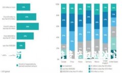 一步一步教你如何将资产提到波宝钱包