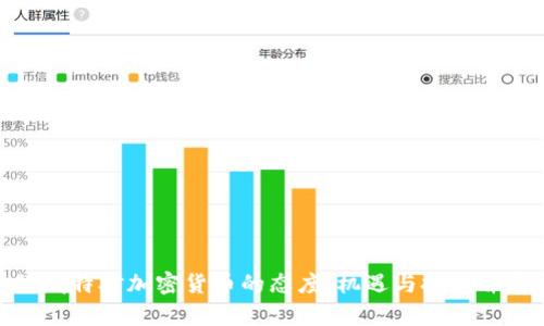 科威特对加密货币的态度:机遇与挑战并存