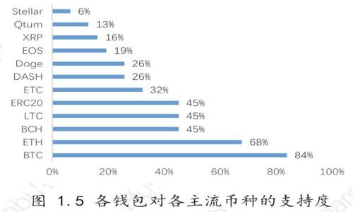 《揭秘加密货币:未来财富的金矿还是虚幻泡影?》