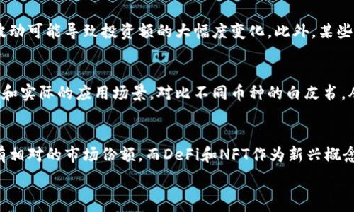   
加密货币门槛高，这一观点常常让许多对数字货币感兴趣的投资者感到退缩。虽然加密货币市场的潜力巨大，但进入这一新兴领域的挑战与复杂性也不可小觑。这篇文章将详细探讨加密货币的门槛、投资所需的知识、常见的误区，以及应对这些挑战的方法。

加密货币,投资门槛,数字货币/guanjianci  

一、加密货币市场的现状与前景  
加密货币市场近年来发展迅猛，从比特币成立之初的那一小撮追随者到如今全球数以亿计的用户。这一领域吸引了许多投资者的注意力，尤其是在金融科技快速发展的背景下。然而，尽管市场充满希望，但许多人在考虑进入时却因对潜在风险和复杂性的担忧而犹豫不决。  
加密货币的波动性极大，一天内价格可能会经历数十个百分点的涨跌，这对于新手投资者而言无疑增加了财富损失的风险。此外，加密货币的技术背景和市场知识要求，往往让人感到难以理解和不知所措。因此，投资者往往需要花费大量时间和精力去理解区块链技术、市场规律以及各种投资策略。  
然而，尽管存在这些挑战，加密货币的前景依然被许多专家所看好。从去中心化金融（DeFi）到非同质化代币（NFT），这一领域不断创新，提供了许多投资机会。如果能够克服这些门槛，那么进入这一市场将可能带来丰厚的回报。  

二、加密货币的门槛因素分析  
1. 技术门槛：要理解加密货币，投资者需要具备一定的技术背景。区块链的运作原理、共识机制、钱包类型等概念对于许多人来说都是全新的领域。理解这些技术背景非常重要，它不仅能帮助投资者选择合适的投资目标，还能在日常交易中避免常见的错误。  
2. 信息获取的难度：加密货币市场的信息更新速度极快，许多信息并不被主流媒体广泛报道。新手投资者可能会发现很难挖掘出准确且及时的市场信息，这也增加了决策的难度。许多投资者容易受到社交媒体或论坛上虚假信息的影响，从而导致错误的投资决策。  
3. 法律法规的不确定性：不同国家对加密货币的监管政策有很大的差异，有些国家对其相对开放，而有些国家却持严厉的打压态度。投资者面临的法律风险不容小觑，尤其是在法律环境不明朗的情况下，很多人在做出投资决策时会有所顾忌。  
4. 心理障碍：投资者常常会被市场的波动性和不确定性所震慑，尤其是新手。在面对恐慌和贪婪的心理因素时，很多投资者会倾向于跟风，从而加大投资风险。了解自己的心理状态，并具备良好的情绪管理能力，对于成功投资至关重要。  

三、应对加密货币投资门槛的策略  
1. 学习教育：进入加密货币市场之前，投资者应该花时间学习区块链技术及其相关知识。网上有很多资源，包括课程、视频、论坛等，可以帮助新手建立基础知识。在这一过程中，可以寻找一些经验丰富的投资者进行深度交流，吸取他们的经验教训。  
2. 制定投资计划：在进入市场之前，投资者应该明确自己的投资目标和风险承受能力，制定相应的投资计划。计划中应包含投资金额、持仓比例、止损策略等。除了短期的投资目标，还应考虑长期投资的潜力及波动带来的影响。  
3. 运用工具和技术：使用一些专业的工具和软件可以帮助投资者更好地分析市场动态，比如神经网络、机器学习等数据分析方法，这些工具可以帮助投资者获取更准确的信息。同时，使用安全性较高的数字钱包，可以有效保护投资者的资金安全。  
4. 保持理性：投资过程中保持情绪的平稳尤为重要。在面对市场波动时，投资者需要保持理性，不要急于进出市场。形成良好的心理素质和应对策略，可以有效降低决策错误的概率。  

四、加密货币投资的常见误区  
1. 过于依赖技术分析：许多投资者常常把重心放在技术分析上，认为通过图表和指标可以预测市场走向。然而，市场的变化受多种因素的影响，单纯依靠技术分析可能会导致决策失误。理性的判断也应包括对市场新闻、政策以及宏观经济形势的分析。  
2. 追逐热点币种：数据表明，新手往往容易追逐短期热门的币种，这不仅增加了投资风险，也往往会导致市场泡沫。理性的投资者应该关注项目的长期潜力，而非短期价格波动，选择有实际应用价值的币种进行投资。  
3. 忽视安全性：许多投资者选择在不安全的交易平台上进行交易，甚至不使用数字钱包来存储资产，而是将资金留在交易所。这种做法极为危险，因为交易所可能会受到黑客攻击。安全性应该是首要考虑因素，投资者应该选择口碑良好的平台并使用安全可靠的存储方式。  
4. 不够全面的资产配置：不少新手在进入加密货币市场时，往往将所有资金投入到单一项目中，缺乏与其他投资产品的组合。而明智的投资应该是将投资组合多样化，从而在不同市场中分散风险。在资产配置方面，可以考虑将资金分配到其他传统投资，如股票、债券等，进行综合收益管理。  

### 可能相关的问题  
1. **加密货币投资需要哪些基础知识？**  
    在进入加密货币市场之前，了解一些基本的知识是非常必要的，例如区块链的基本原理、不同类型的加密货币及其特点、交易的基础知识等。掌握这些信息可以帮助投资者做出更为理性的决策，避免因信息不足而造成的投资损失。还可以通过行业新闻、线上社区以及相关书籍进行更深入的了解。

2. **加密货币市场的风险在哪里？**  
    加密货币市场的风险主要来源于其高度波动性、技术故障、法律风险、以及市场操纵等方面。投资者需要注意，市场的剧烈波动可能导致投资额的大幅度变化。此外，某些项目的安全性也不够得到保障，投资者的资金可能面临被盗取的风险。

3. **如何选择合适的加密货币？**  
    在选择加密货币时，投资者应该关注项目的团队、技术背景、市场需求等多方面信息。良好的项目通常有清晰的发展路线图和实际的应用场景。对比不同币种的白皮书，从技术、市场需求及社区支持等方面进行全面分析，能够提高选择成功项目的概率。

4. **加密货币的未来发展趋势是什么？**  
    加密货币的未来发展趋势将受多种因素影响，包括技术进步、监管政策、市场情绪等。以太坊、比特币等主流币种在未来仍有相对的市场份额，而DeFi和NFT作为新兴概念，有望在未来进一步深化普及。在市场环境逐步规范化的情况下，加密货币将逐渐向主流金融资产靠拢。

希望以上的探讨可以对您理解加密货币市场的门槛有所帮助！