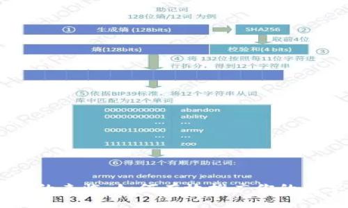 虚拟币时代的来临:如何有效推广你的数字货币项目