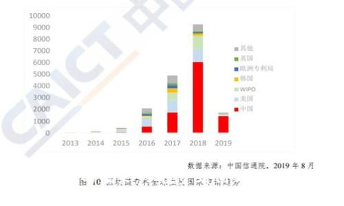 加密货币的未来:从投资到创新的全景探索