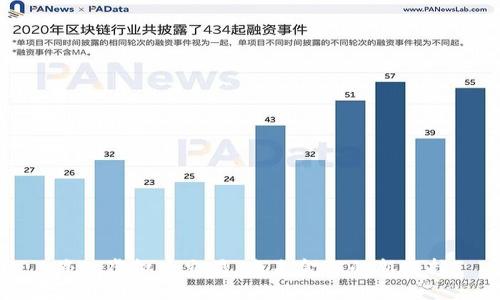 停止虚拟币交易:未来金融的新选择