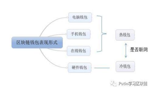 加密货币投资方:如何在数字货币新时代中找到财富机遇