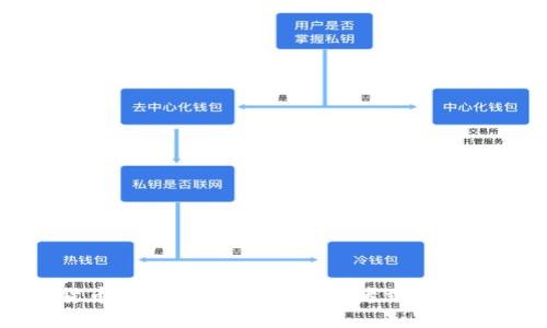 解密加密货币的资金流向:从投资者到市场的全景分析