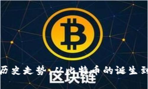 加密数字货币的历史走势:从比特币的诞生到市场狂潮的背后