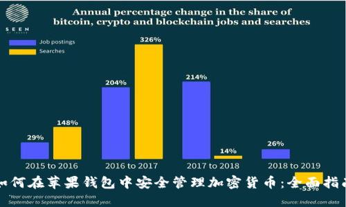 如何在苹果钱包中安全管理加密货币：全面指南