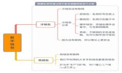 波宝钱包找回指南：全面步骤与常见问题解答
