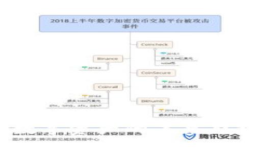 “BWX虚拟币:数字资产的未来趋势与投资机会”