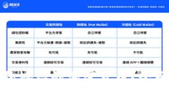如何购买合约地址的加密货币？全面指南与技巧