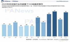 揭开加密货币股票骗局的真相：如何识别与防范