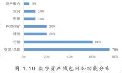 加密货币如何安全存储：轻松入门钱包使用指南
