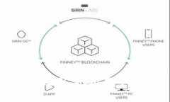 在这篇文章中，我将详细介绍通达信和加密货币