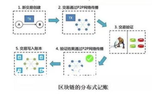 揭秘Sola币：未来数字货币的潜力与机遇