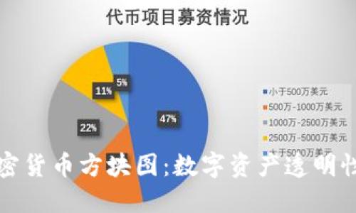 探索加密货币方块图:数字资产透明性的未来