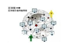 加密货币交易的未来：周四市场动态分析