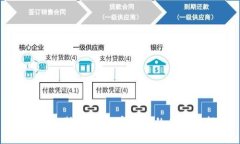 迪拜纳斯达克：加密货币的未来之都