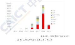 深入解密SFT加密货币：未来金融的创新之路
