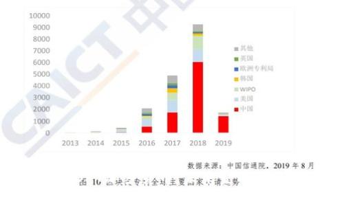 深入解密SFT加密货币：未来金融的创新之路