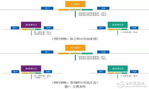 探秘虚拟币皮肤:数字资产与游戏经济的结合