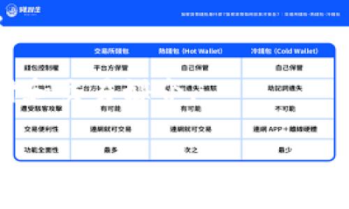baioti加密货币大佬的去世：对行业影响与深远启示/baioti  
加密货币, 行业影响, 风险管理/guanjianci  

在当前全球金融科技迅速发展的背景下，加密货币行业的兴起也伴随着一些负面的事件。其中，某位著名的加密货币大佬的去世引起了广泛的关注与讨论。这一事件不仅对其所在的企业及社区产生了巨大的冲击，同时也让投资者、支持者、监管者以及媒体对加密货币行业的未来进行了深刻的反思与探讨。在本文中，我们将深入分析该事件对行业的影响，并探讨该事件带来的深远启示。

加密货币大佬简介与去世背景
某位加密货币大佬的名字在业内无人不晓，他不仅是某个成功项目的创始人，还是加密货币市场的领军人物之一。他以其敏锐的市场洞察力和创新的理念，引领了加密货币行业的发展，取得了巨大的成就。然而，在某个突如其来的时刻，这位大佬的去世轰动了整个行业，对所有参与者都是一次痛苦的打击。

去世的原因多种多样，包括健康问题、意外事故等，而这些因素往往与高压的工作环境密切相关。作为行业先锋，他的压力来自于舆论的监督、市场的波动和合规的挑战，使得他在长期的工作中积累了诸多的心理与生理压力。

对加密货币市场的即时影响
加密货币大佬的去世对市场的瞬间影响可谓是显而易见。消息一经发布，相关代币的价格立刻出现了剧烈波动，许多投资者因恐慌性抛售而导致价格急剧下跌。市场中的不安情绪进一步加剧，造成了流动性危机，尤其是在以该大佬领导的项目为主的代币中表现得尤为明显。

随后，市场在几日之后逐渐回暖，但投资者的信心却受到了严重打击。许多人开始重新审视自己的投资组合，考虑在不确定性极高的情况下要不要继续投入资金。对于许多人来说，加密货币不再是简单的投资工具，而是一个充满了风险与挑战的领域。

长远来看对行业的启示
加密货币大佬的去世不仅对个别项目产生了影响，更对整个行业发出了一记警钟。首先，行业内对心理健康的关注日益重要，由于许多从业者面临着高度压力，既要应对市场的瞬息万变，又要肩负起对投资者的责任。因此，加强心理健康的管理与保护显得尤为迫切。

其次，去世事件还提醒行业参与者重视风险管理和合规性。越来越多的机构投资者进入市场，行业需要建立起更为稳健的风险管理体系，确保在面对突发事件时能够有效应对。此外，合规监管也显得尤为重要，以避免因缺乏监管而造成的市场波动。

加密货币的未来会如何发展？
在分析了加密货币大佬去世事件的影响后，行业的未来发展成了一个备受关注的话题。未来的加密货币市场将走向何方？市场可能会继续波动，但预计在各方的努力下，行业也会不断发展壮大。

首先，随着技术的发展，加密货币的应用场景将不断拓宽。在未来，区块链技术可能会与更多行业相结合，催生新的商业模式与创新。因此，了解和把握技术趋势，将是投资者的重要任务。

其次，随着全球监管的加强，整个市场将愈加规范化。这将引领出一个透明且公平的市场环境，有助于吸引更多的投资者，也进一步提高市场的稳定性。

相关问题讨论

1. 加密货币行业内的心理健康问题如何改善？
加密货币行业是一个高压的行业，很多从业者面临着心理健康的问题。为了改善这一现状，首先需要意识到心理健康的重要性。公司和组织应该定期开展心理健康教育和培训，帮助员工识别和应对压力。

可以在公司内部设立一个咨询资源，提供心理支持服务，让员工在面临压力时能够及时寻求帮助。此外，定期的团建活动，比如团队户外拓展等，也可以有效增强员工之间的凝聚力，缓解工作带来的压力。

再者，行业内应该加强精神文化建设，倡导一种健康向上的工作文化。鼓励员工在工作中保持积极的态度，增强团队的凝聚力，由此降低个人的压力水平。

2. 加密货币投资者如何做到更好的风险管理？
风险管理在加密货币领域显得尤为重要。投资者首先需要制定一个合理的投资策略，包括确定投资金额、合理配置资产的比例等。同时，必须设定止损点和收益目标，以防在市场大幅波动时，损失过于严重。

此外，了解市场动态也是风险管理的重要组成部分。投资者应定期跟踪市场新闻和行业变化，及时调整自己的投资策略。对于新兴项目，建议进行详尽的尽职调查，评估项目的可行性和潜在风险。

最后，合理运用各种投资工具，如衍生品、对冲策略等，也可以有效分散风险，降低损失的可能性。通过多样化投资组合，投资者能够更好地适应市场变化，实现资产的稳健增值。

3. 加密货币的合规性将如何影响市场未来？
合规性是加密货币市场健康发展的重要保障。随着全球各国对加密货币的监管措施不断强化，合规性将直接影响市场的稳定性和透明度。

合规的建立不仅能保护投资者的权益，还能促进整个市场的壮大。通过合规框架，更多的传统金融机构将乐于参与到加密货币市场中来，进一步增加市场的流动性。

然而，过于严格的监管可能会抑制创新的发展。因此，监管机构在制订政策时，应当在合规与创新之间找到一个平衡点，以促进产业的健康和可持续发展。

4. 如何看待加密货币未来的发展前景？
尽管加密货币市场的前景充满不确定性，但从长远来看，仍然是一个充满机会的领域。技术的快速发展为加密货币提供了广阔的成长空间，区块链技术的应用将深入到各个行业当中。

最新的金融科技动态表明，许多传统金融机构开始重视加密货币及其底层技术，不少银行已经开始探索数字货币的开发。未来，数字货币可能会与传统金融体系融合，成为重要的支付和交易媒介。

总的来说，加密货币的未来发展需要行业参与者、投资者以及监管者共同努力，形成良性的发展生态。只有通过不断的创新与规范，才能让加密货币行业走得更长远。