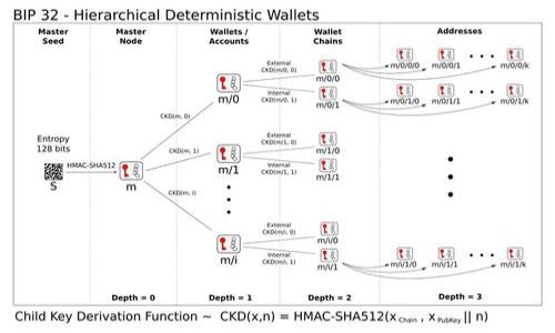 SMCC虚拟币:未来金融的先锋与机遇