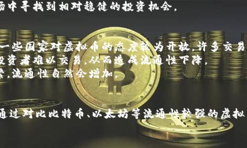 biao ti/biao ti哪种虚拟币流通性好？探索最佳选择！biao ti

虚拟币, 流通性, 投资/guanjianci

引言
在当今数字经济快速发展的背景下，虚拟货币已经成为投资者关注的热点话题。然而，面对市面上成千上万种虚拟币，投资者常常会感到无从选择。流通性，即资产在市场中的交易活跃度，是衡量虚拟币质量的重要指标之一。流通性好的虚拟币能够确保交易的顺畅性，使得投资者在需要时能够迅速买入或卖出，从而降低风险与损失。
本篇文章将探讨几种流通性较好的虚拟货币，并分析其背后的原因，以便帮助投资者做出明智的决策。此外，我们还将回答几个与虚拟币流通性有关的问题，深入探讨虚拟币市场的动态和趋势。

一、流通性好的虚拟币分析
在探讨有哪些虚拟币具有良好流通性之前，我们首先需要了解几个关键因素，这些因素能够影响虚拟币的流通性。
首先是市场资本化。一般来说，市场资本化较高的虚拟币，其流通性往往也较强。与此同时，交易量和买卖差价（spread）也会显著影响流通性。如果一款虚拟币的每日交易量非常高，意味着其在市场的活跃度高，买卖也更加简单。
另外，交易所的支持也至关重要。一些著名且安全的交易所，例如币安（Binance）、Coinbase等，通常会对那些流通性好的虚拟币给予更多的支持，从而吸引更多的投资者进行交易。

比特币（Bitcoin）
作为最早发行的虚拟货币，比特币无疑是流通性最好的虚拟币之一。比特币的市值占据整个加密市场的大部分，且几乎所有的交易所都支持比特币的交易。
由于它的广泛接受和公众认知度高，比特币的交易量日均持续在数十亿美元的水平，使得其流通性始终保持在一个高位。投资者可以随时通过不同的平台交易比特币，且交易成本相对较低。

以太坊（Ethereum）
以太坊是一种支持智能合约的平台其原生代币ETH也同样具有优越的流通性。以太坊成为了许多其他数字资产的基础层，提供了可靠的区块链支持，因而吸引了大量的投资者和开发者。
以太坊的市场资本化仅次于比特币，其日交易量也保持在一个相对稳定的水平。许多新兴的DeFi项目和NFT市场都有以太坊作为基础，因此，ETH的流通性得到了该市场增长的支撑。

其他流通性强的虚拟币
除了比特币和以太坊外，还有一些其他虚拟币也具有较好的流通性。例如，瑞波币（XRP）、莱特币（LTC）和狗狗币（DOGE）等，这些币种在多个大型交易所都有挂牌，且其日交易量较可观。
这些币种的流通性也受到市场热点的影响，项目方的开发进度、社区的参与度都会对流通性产生直接的影响。

二、流通性影响因素
在选择流通性好的虚拟币时，值得投资者关注以下几个因素：
ol
listrong市场资本化：/strong市值越高的虚拟币通常其流通性也越好。市场资本化反映了该币在市场中的认可度和需求量。/li
listrong交易量：/strong日交易量是评估流通性的一个重要指标。日交易量越大，说明有人在积极参与交易，这样买卖的机会也相应更多。/li
listrong平台支持：/strong大部分主流交易所对流通性好的虚拟币给予更多的推广和支持。此外，交易所的信誉和安全性也对交易产生影响。/li
listrong社区和项目发展：/strong活跃的社区和持续的项目改进将增强投资者对该币的信心，从而对其流通性形成正向支持。/li
/ol

三、合理评估虚拟币流通性的方法
在评估一款虚拟币的流通性时，投资者可以采取以下方法：
ul
listrong查看交易所挂牌情况：/strong关注该虚拟币在哪些主流交易所上市，以及其交易对的多样性。/li
listrong分析历史交易数据：/strong研究该币的历史交易量和价格波动，了解其趋势和走势。/li
listrong跟踪社区活动：/strong密切关注该虚拟币的社区动态，查看开发团队的进展、新的合作伙伴，以及社区的参与度。/li
listrong使用专业工具：/strong市面上有许多分析工具和网站提供虚拟货币的实时数据，利用这些工具可以帮助投资者更快速地获取相关信息。/li
/ul

相关问题讨论

1. 为什么流通性是投资虚拟币时的重要考虑因素？
流通性在投资虚拟币时极其重要，主要是因为它直接关系到投资的安全性和流动性。高流通性的虚拟币意味着投资者可以在需要时方便地买入和卖出，从而降低意外损失，更好地控制投资风险。
在市场波动中，光有价值的资产是远远不够的，能否快速寻找到买家或卖家的机会也是大大影响投资者成功与否的关键。流动性差的虚拟币可能会使投资者被锁在资产中，错失其他投资机会，而高流通性的虚拟币能够让投资者在市场需要时迅速决策和行动。
此外，对于希望参与短期套利和高频交易的投资者来说，流通性更是核心要素。只有在流通性好的市场中，才能更好地进行快速买卖，从而实现收益。

2. 未来虚拟币流通性的发展趋势如何？
随着区块链技术的不断发展和普及，未来虚拟币的流通性有望进一步提升。一方面，越来越多的传统金融机构开始接受和投资虚拟货币，为其带来新的资金流入，从而促进市场的流通性。
另一方面，新技术的出现，如分布式交易所（DEX）和自动做市商（AMM）为用户提供了更方便的交易方式。这些平台允许用户直接进行P2P交易，进一步提高了交易的效率，也会提升流通性。
此外，政府和监管机构对于虚拟货币的态度也在逐渐转变，这为虚拟币的合法化和市场的健康发展提供了支持。通过合理的监管，可以促使更多的投资者进入市场，为未来流通性的提升打下基础。

3. 若选择低流通性的虚拟币，投资者该如何管理风险？
选择低流通性的虚拟币确实存在较高的风险，投资者在选择这样的资产时需要加强风险管理。首先，投资者应合理分散投资，不将所有资金投入单一币种，而是构建一个多样化的投资组合，通过风险的相互对冲来降低整体风险。
其次，投资者要时刻关注市场的动态，通过定期的市场调研、技术分析等工具来评估资产的表现。在低流通性市场中，资产的价格可能会出现极端波动，因此及时调整投资策略也是有必要的。
最后，保持冷静和理智，在投资中设定明确的止损点和目标，避免因短期的波动而做出草率的决策。通过合理的方法，投资者可以在低流通性市场中寻找到相对稳健的投资机会。

4. 不同地区对虚拟币流通性的影响
虚拟币的流通性受到地区因素的显著影响。在某些地区，政策法规较为宽松，虚拟币交易较为活跃，流通性自然会相对较好。例如，北美和欧洲的一些国家对虚拟币的态度较为开放，许多交易所和金融服务提供商均提供加密货币交易服务。
相反，在一些对虚拟币持严格监管态度的国家，如中国，虚拟币的流通性受到限制。这些地区往往对加密货币交易采取封锁或者严格限制，导致投资者难以交易，从而造成流通性下降。
此外，地区内的基础设施建设状况、网络的发展等也会对虚拟币的流通性产生显著影响。在网络覆盖率高、金融服务健全的地区，交易活动更频繁，流通性自然会增加。

结论
虚拟币流通性是投资者选择投资资产的重要指标之一。明智地选择流通性好的虚拟币不仅可以提供良好的买卖机会，还有助于降低投资风险。通过对比比特币、以太坊等流通性较强的虚拟币，以及分析影响流通性的诸多因素，投资者能够在这个快速发展且变化莫测的市场中更加从容地做出决策。
希望本篇文章可以为大家在选择虚拟币投资时提供一些有价值的见解和帮助。
