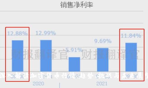 深入解读加密货币行情:趋势、挑战与未来展望
