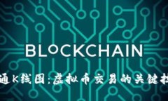 精通K线图:虚拟币交易的关键技能